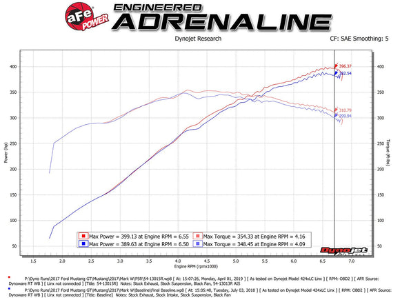 aFe Magnum FORCE Stage-2 Pro 5R Cold Air Intake System 15-17 Ford Mustang GT V8-5.0L