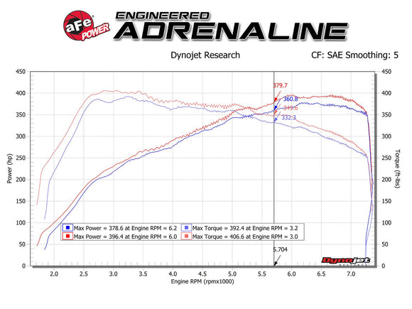 aFe POWER Magnum FORCE Stage-2 Pro DRY S Cold Air Intake System 15-19 BMW M3/M4 3.0L