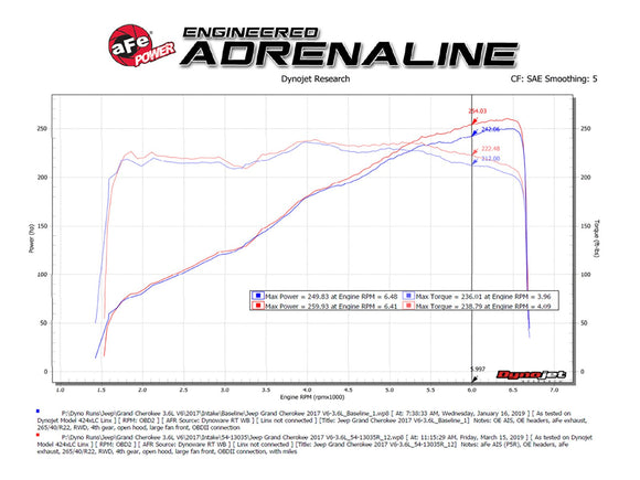 aFe Magnum FORCE Stage-2 PRO 5R CIA System 16-19 Jeep Grand Cherokee (WK2) - V6-3.6L