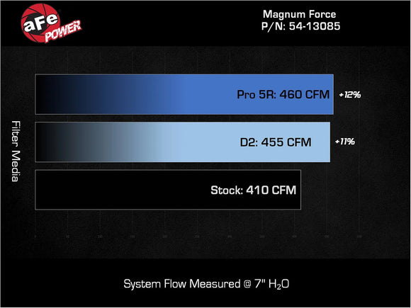 Magnum FORCE Stage-2 Cold Air Intake System RAM Diesel Trucks 25-26 L6-6.7L (td)