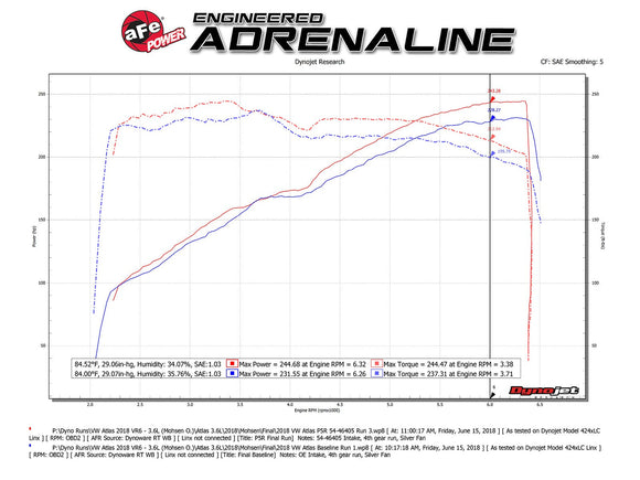 aFe Momentum ST Pro 5R Cold Air Intake System 2018 Volkswagen Atlas V6-3.6L