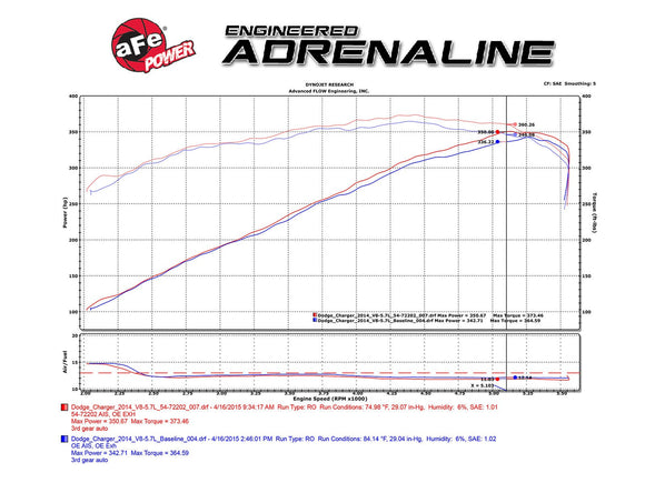 aFe Momentum GT Pro 5R Stage-2 Intake System 11-15 Dodge Challenger / Charger R/T V8 5.7L HEMI
