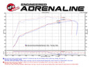 Power Pack Stage 3 - Momentum Intake + P2M Throttle Enhancer GM Silverado/Sierra 1500 14-19 / Tahoe/Suburban/Yukon/XL/Escalade 15-20 V8-5.3L/6.2L-5