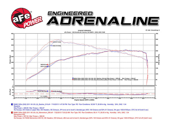 aFe Momentum Pro 5R Intake System 07-10 BMW 335i/is/xi (E90/E92/E93)