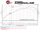 aFe Momentum Intake Stage-2 Si Pro 5R 14 BMW 435i (F32) L6-3.0 / 12-15 335i (F30) L6 3.0L-6