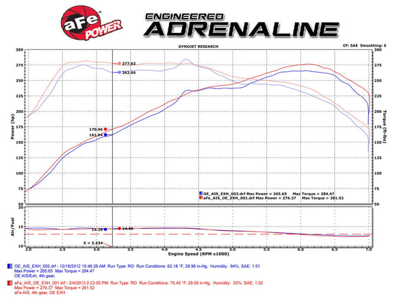 aFe Momentum Intake Stage-2 Si Pro 5R 14 BMW 435i (F32) L6-3.0 / 12-15 335i (F30) L6 3.0L