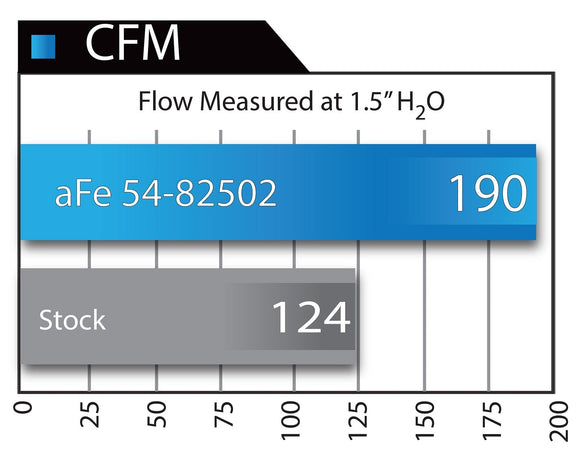 aFe MagnumFORCE Intake Stage-2 Si Pro 5R 05-09 Lexus GX 470/Toyota 4Runner V8 4.7L *RACE ONLY*