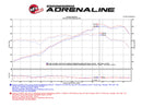 aFe MagnumFORCE Stage-2Si CIA System w/ Pro 5R Filter 12-15 Porsche 911 Carrera S (991) 3.8/3.8L-8