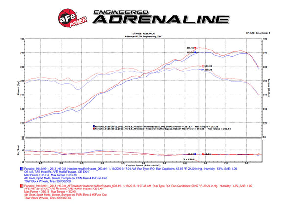 aFe MagnumFORCE Stage-2Si CIA System w/ Pro 5R Filter 12-15 Porsche 911 Carrera S (991) 3.8/3.8L