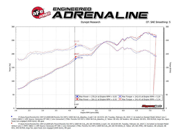 aFe Magnum Force Stage-2Si Cold Air Intake System w/ Pro 5R Media 09-12 Porsche 911 Carrera(997)