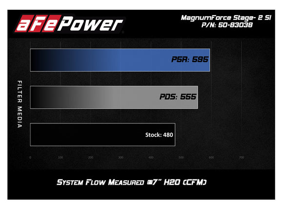 aFe Magnum Force Stage-2Si Cold Air Intake System w/ Pro 5R Media 09-12 Porsche 911 Carrera(997)