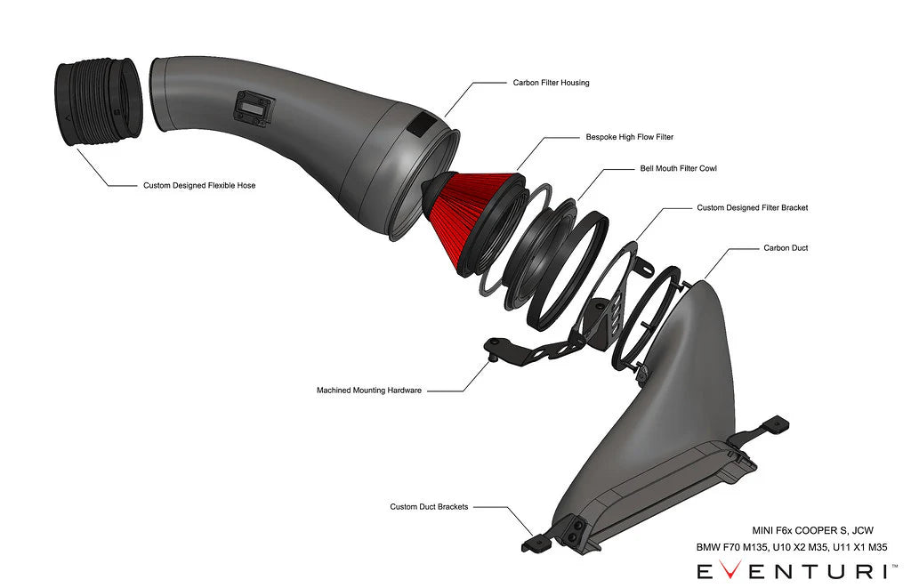 Eventuri BMW F7X M135 M235 / U1X X1 X2 M35i / MINI F6X S JCW (B48) Black Carbon Intake System - 0