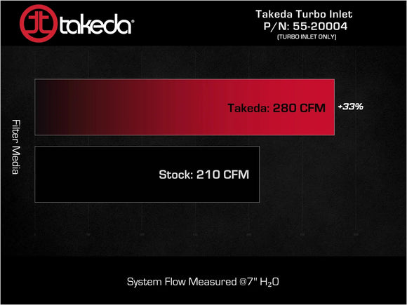 Takeda Turbo Inlet for Takeda Intake Fits Takeda Intakes PN: 56-70073D, 56-70073R, 56-10073D, 56-10073R
