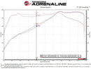 aFe 16-23 Infiniti Q50 V6 3.0L (tt) Takeda Stage 2 Red Edition Cold Air Intake System w/ Pro DRY-9