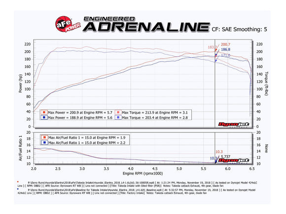 aFe Takeda Stage-2 AIS P5R 17-19 Hyundai Elantra Sport L4-1.6L (t)