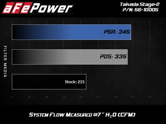 aFe Takeda Stage-2 AIS P5R 17-19 Hyundai Elantra Sport L4-1.6L (t)