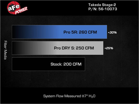 Takeda Stage-2 Cold Air Intake System Kia K5 GT 21-26 L4-2.5L (t)