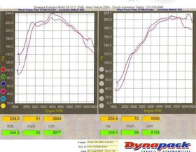 M7 Speed Pre-Intercooler Charge Pipe MINI Cooper S & JCW / R55-R59 - 0