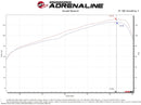 aFe Takeda Momentum Pro 5R Cold Air Intake System 16-20 Hyundai Elantra L4-2.0L-8
