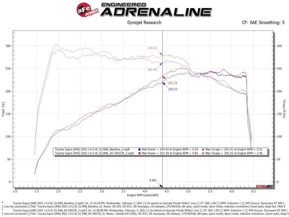 AFE POWER TAKEDA MOMENTUM COLD AIR INTAKE SYSTEM: 2021 TOYOTA GR SUPRA