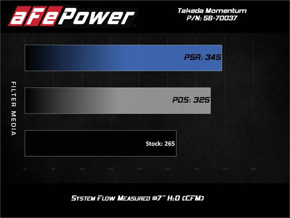 AFE POWER TAKEDA MOMENTUM COLD AIR INTAKE SYSTEM: 2021 TOYOTA GR SUPRA