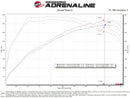 aFe 18-23 Kia Stinger V6-3.3L (tt) MagnumFORCE Intakes Stage-2 Pro DRY S-10