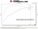 aFe 18-25 Kia Stinger V6-3.3L (tt) MagnumFORCE Intakes Stage-2 Pro 5R-9