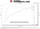 AFE Momentum Intake System 22-23 Kia Stinger-8