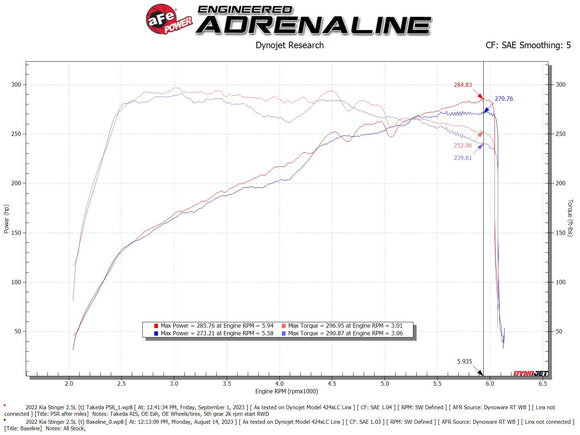 AFE Momentum Intake System 22-23 Kia Stinger