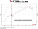 aFe 22-23 Subaru WRX Takeda Momentum Cold Air Intake System w/ Pro 5R Filter-9