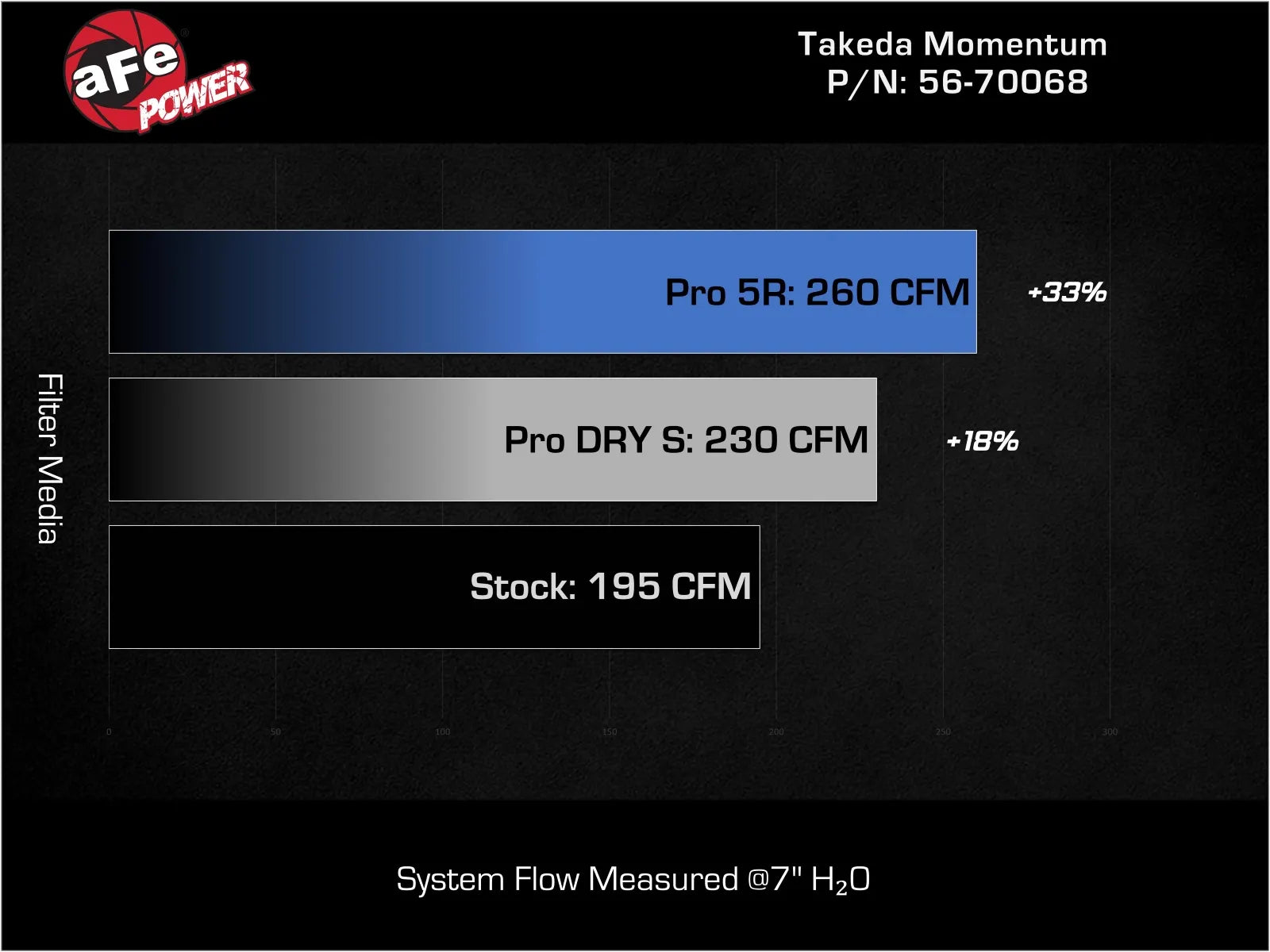 Takeda Momentum Cold Air Intake System Honda Civic 22-25 L4-2.0L
