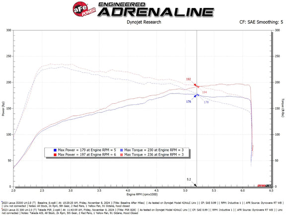 Takeda Momentum Cold Air Intake System Lexus IS300 21-25 L4-2.0L (t)