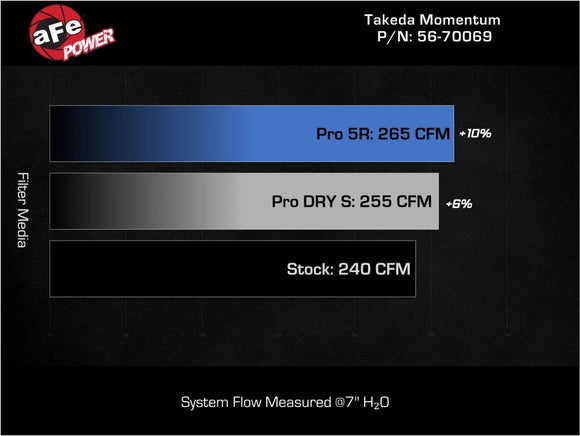 Takeda Momentum Cold Air Intake System Lexus IS300 21-25 L4-2.0L (t)