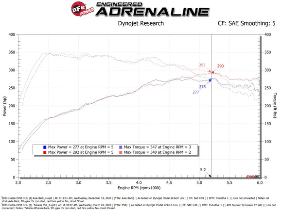 Takeda Momentum Cold Air Intake System Mazda CX-90 24-26/CX-70 25-26 L6-3.3L (t)