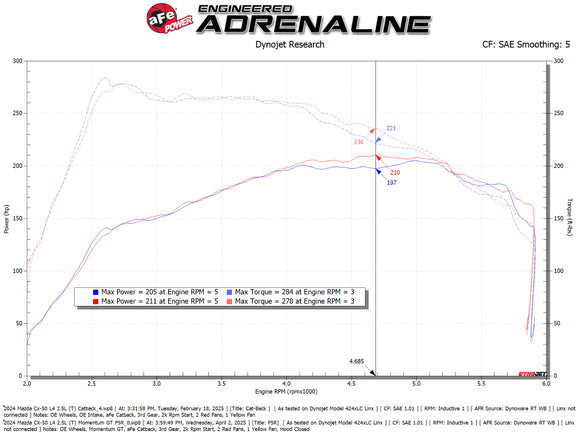 Takeda Momentum Cold Air Intake System Mazda CX-50 23-25 L4-2.5L (t)