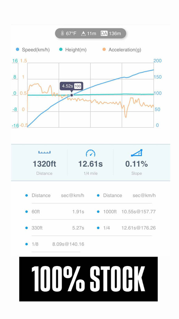 VW MK8 Golf R 2.0TSI EA888 Gen4 2021+ ECU Tune Stage 1 - Stage 3