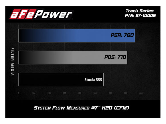 aFe Track Series Carbon Fiber Pro Dry S AIS - 16-19 Chevrolet Camaro SS V8-6.2L