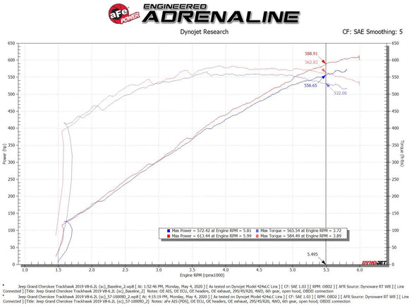 Track Series Carbon Fiber Cold Air Intake System w/ Pro DRY S Filter Jeep Grand Cherokee Trackhawk (WK2) 19-21/ Dodge Durango Hellcat 21-26 V8-6.2L (sc)