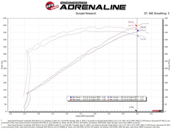 Track Series Carbon Fiber Cold Air Intake System w/ Pro 5R Filter Jeep Grand Cherokee Trackhawk (WK2) 19-21/ Dodge Durango Hellcat 21-26 V8-6.2L (sc)