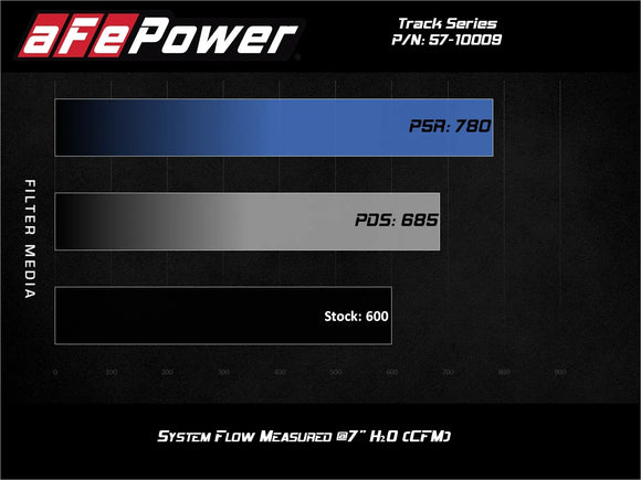 Track Series Carbon Fiber Cold Air Intake System w/ Pro 5R Filter Jeep Grand Cherokee Trackhawk (WK2) 19-21/ Dodge Durango Hellcat 21-26 V8-6.2L (sc)