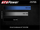 Track Series Carbon Fiber Cold Air Intake System w/Pro 5R Filter Ford F-150 Raptor 17-20 V6-3.5L (tt)-9