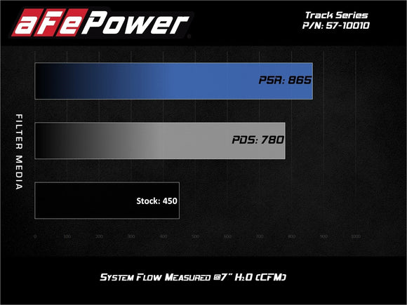 Track Series Carbon Fiber Cold Air Intake System w/Pro 5R Filter Ford F-150 Raptor 17-20 V6-3.5L (tt)