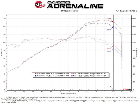 Track Series Carbon Fiber Cold Air Intake System w/ Pro 5R Filter Audi R8 14-23 V10-5.2L (A/T)