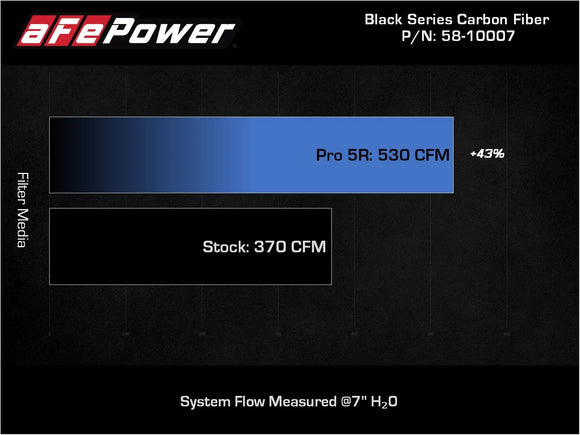 Track Series Carbon Fiber Cold Air Intake System w/ Pro 5R Filter Audi R8 14-23 V10-5.2L (A/T)