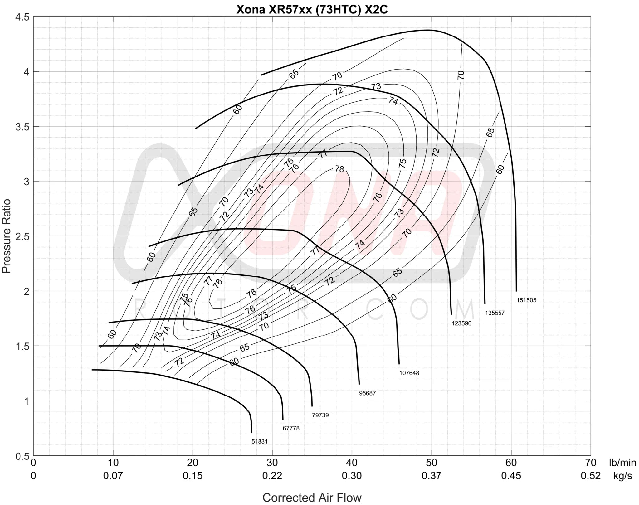 Forced Performance Subaru WRX/STI XR Blue 73HTZ Turbo 58mm CH8CM Turbine Hsg External WG w/Oil Line