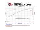 AFE POWER BLACK SERIES COLD-AIR INTAKE: 2011–2019 DODGE CHALLENGER/CHARGER SRT-9