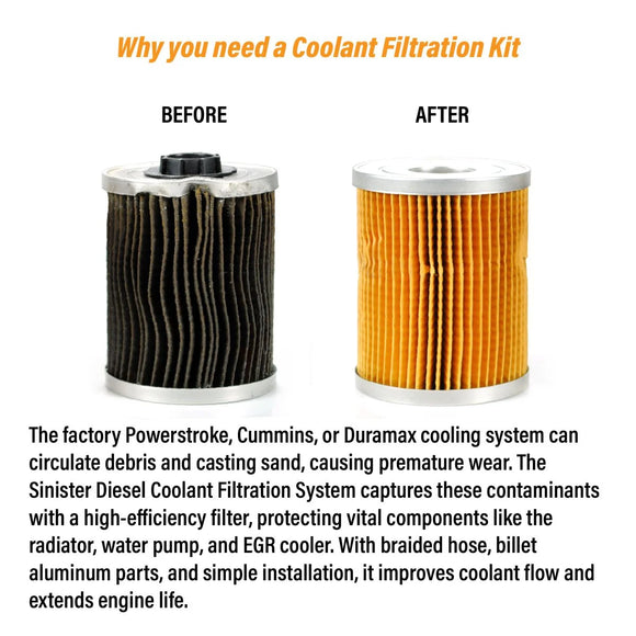 Sinister Diesel Coolant Filtration System for 2013-2018 Dodge Cummins 6.7L