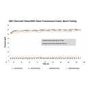 Mishimoto 2021+ Chevy/GMC T1 SUV Transmission Cooler-9