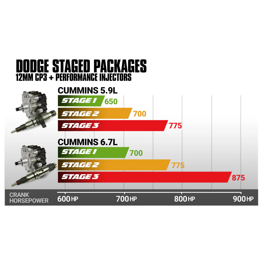 BD Diesel 2007.5-2018 Dodge 6.7L Cummins Stage 1 Performance CR Pump & Injectors Package - 0