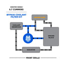 Sinister Diesel Coolant Filtration System for 2013-2018 Dodge Cummins 6.7L-3